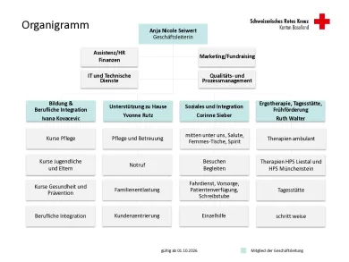 261001-Organigramm-Rotes-Kreuz-Baselland.pdf